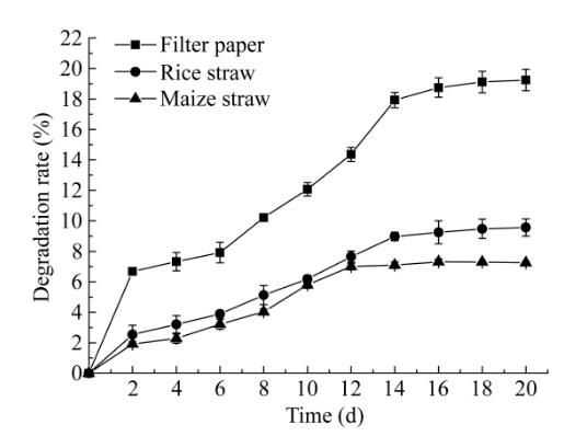 一株具有較強(qiáng)木質(zhì)素降解能力的細(xì)菌XKG6生長(zhǎng)最適宜PH與溫度