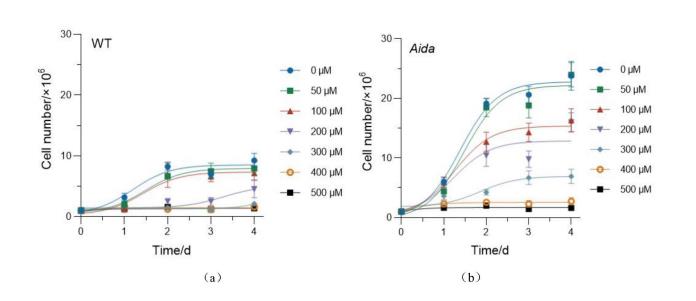 Aida基因突變型萊茵衣藻重金屬抗性及在Cu2+脅迫下的生長狀態(tài)