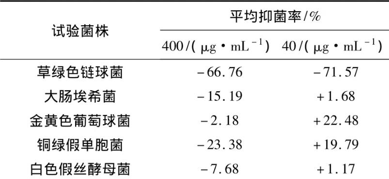 尼古丁、煙草浸出液、煙霧提取物對口腔常見微生物的影響（一）