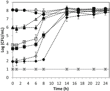 微生物生長曲線分析儀評估脈沖光處理對枯草芽孢桿菌孢子發(fā)芽及后續(xù)營養(yǎng)生長的影響