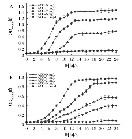 低濃度微酸性電解水對(duì)純培養(yǎng)及海蝦表面接種菌的殺菌效果以及作用機(jī)制（二）