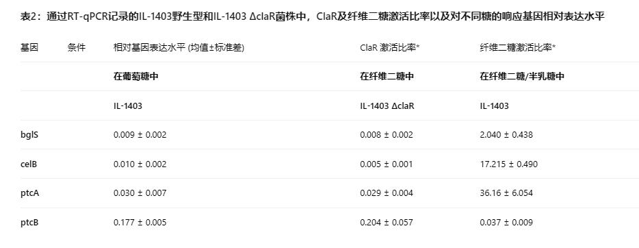 解鎖微生物代謝奧秘：新一代生長曲線分析平臺加速乳糖/纖維二糖代謝研究?（四）