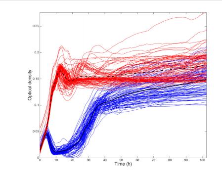 原生動物而非噬菌體主導(dǎo)對細菌的長期下行調(diào)控（三）