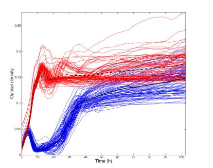 原生動物而非噬菌體主導(dǎo)對細菌的長期下行調(diào)控（四）