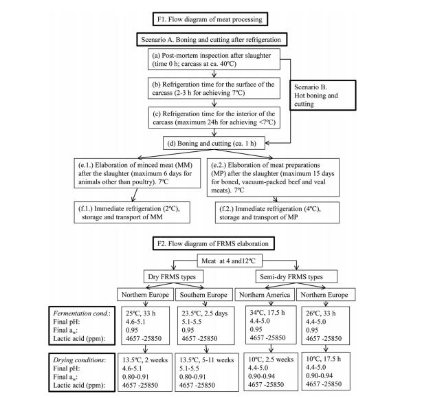 EcSF工具預(yù)測發(fā)酵生肉香腸加工和儲存過程中產(chǎn)志賀毒素大腸桿菌的濃度（四）