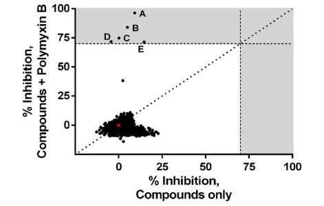 海洋來源氨基香豆素增強多粘菌素B抗伯克霍爾德菌活性（一）